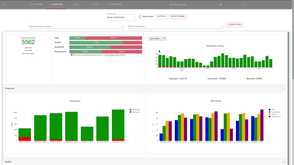 Predictive Industry 4.0 factory analytics, built on GreyCat