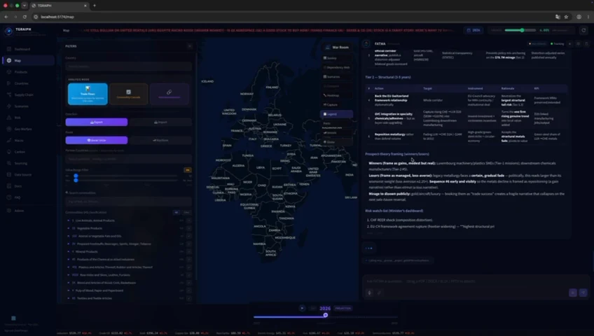 TGRAIPH global-trade intelligence: trade flows and dependencies mapped across the world